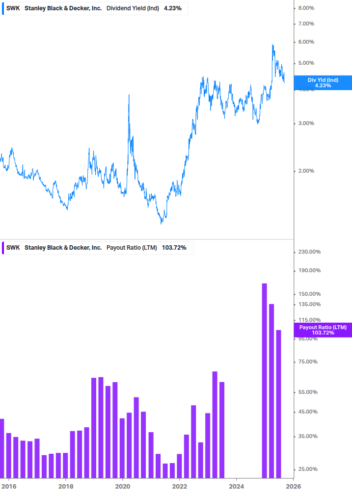 Dividend Safety Chart