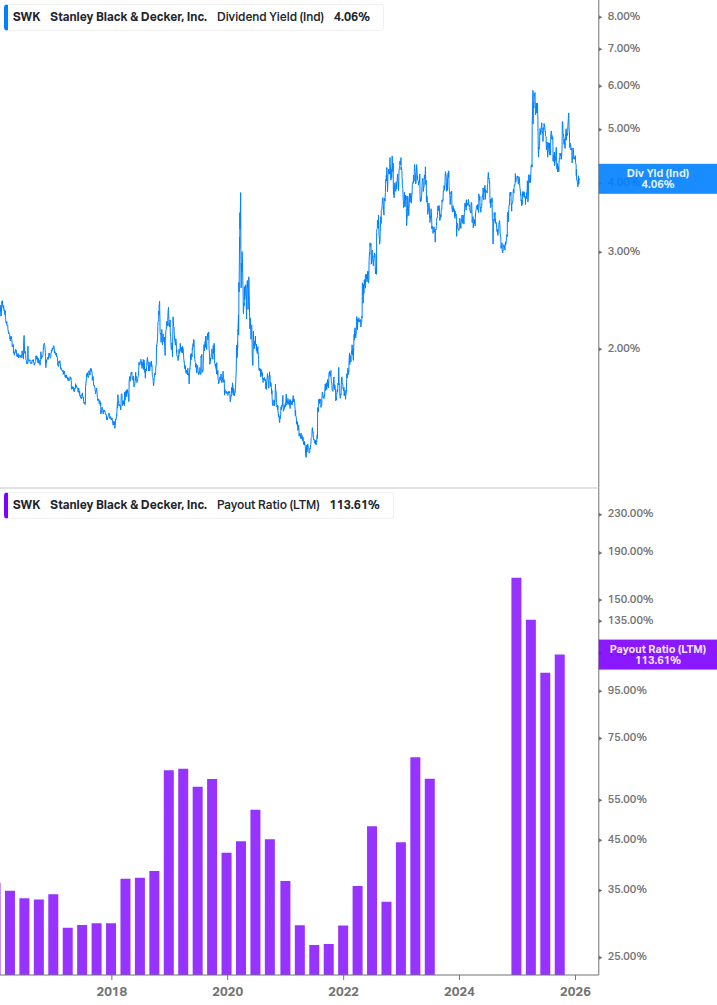 Dividend Safety Chart