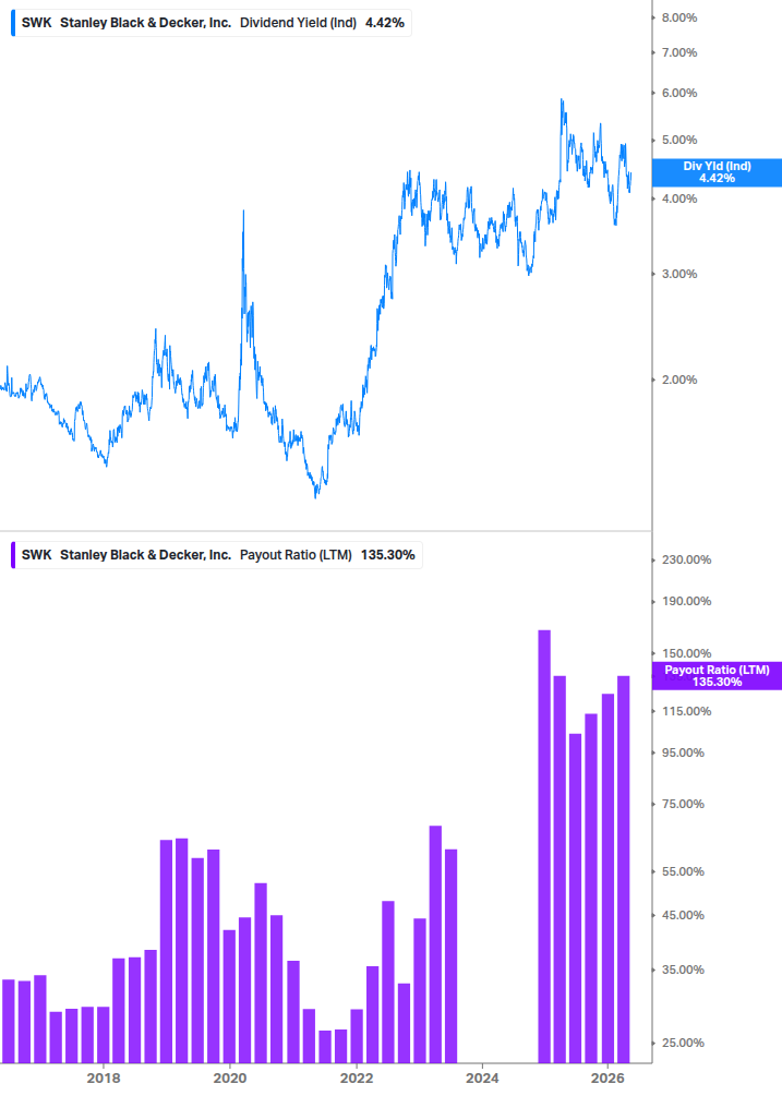 Dividend Safety Chart