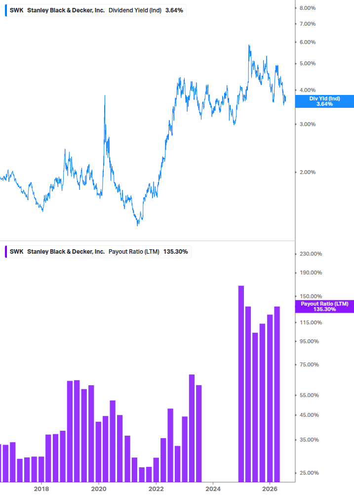 Dividend Safety Chart