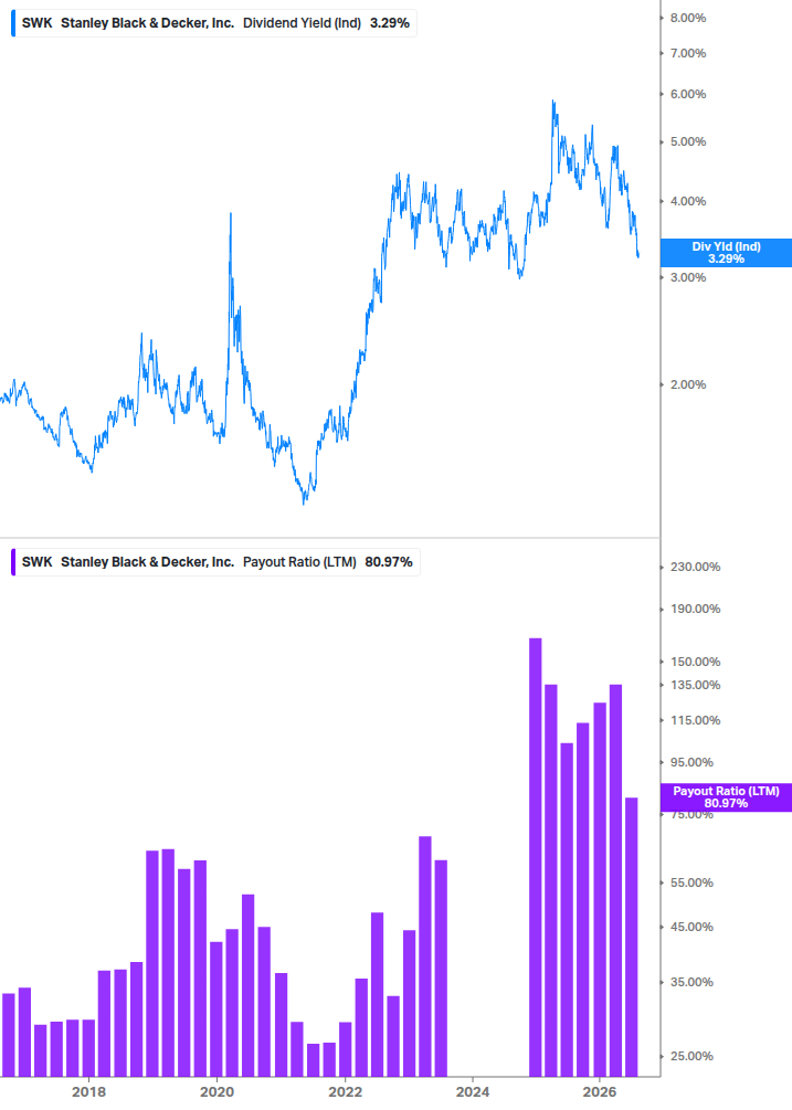 Dividend Safety Chart