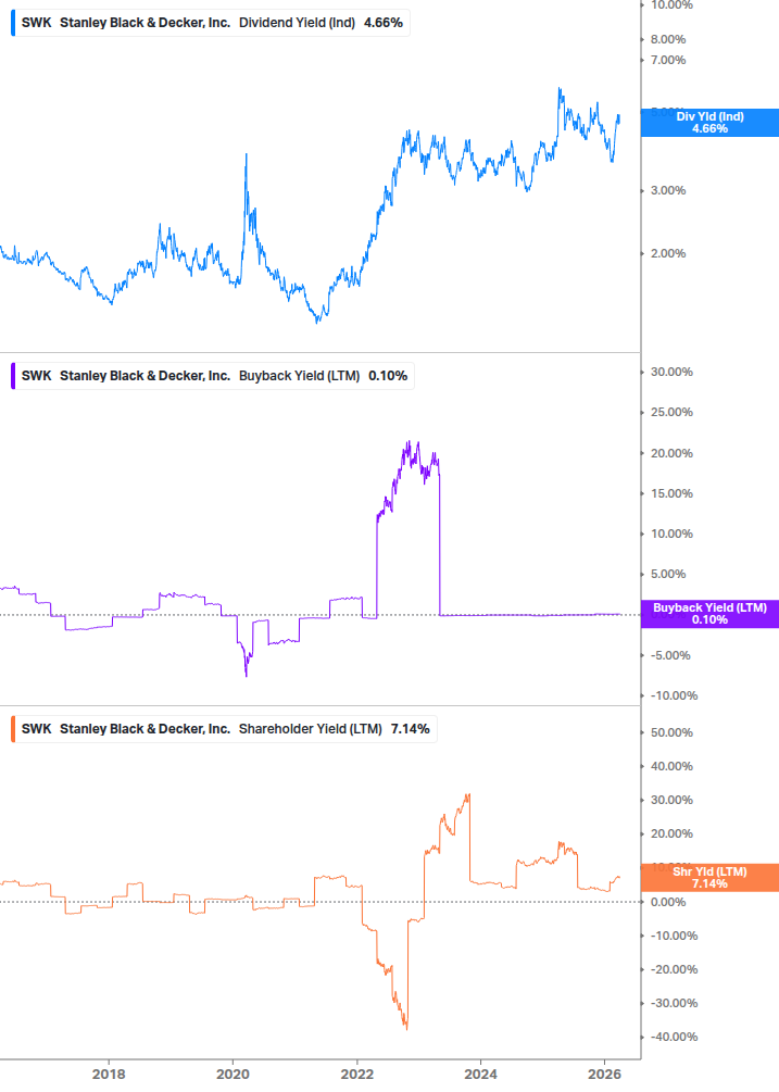 Shareholder Yield Chart