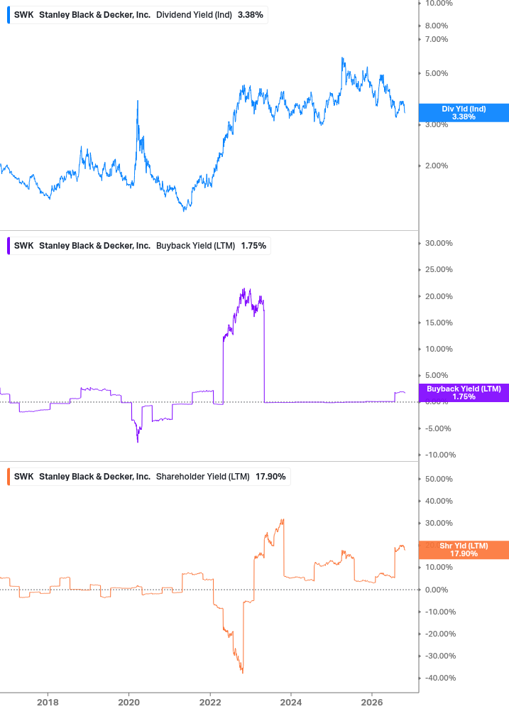 Shareholder Yield Chart