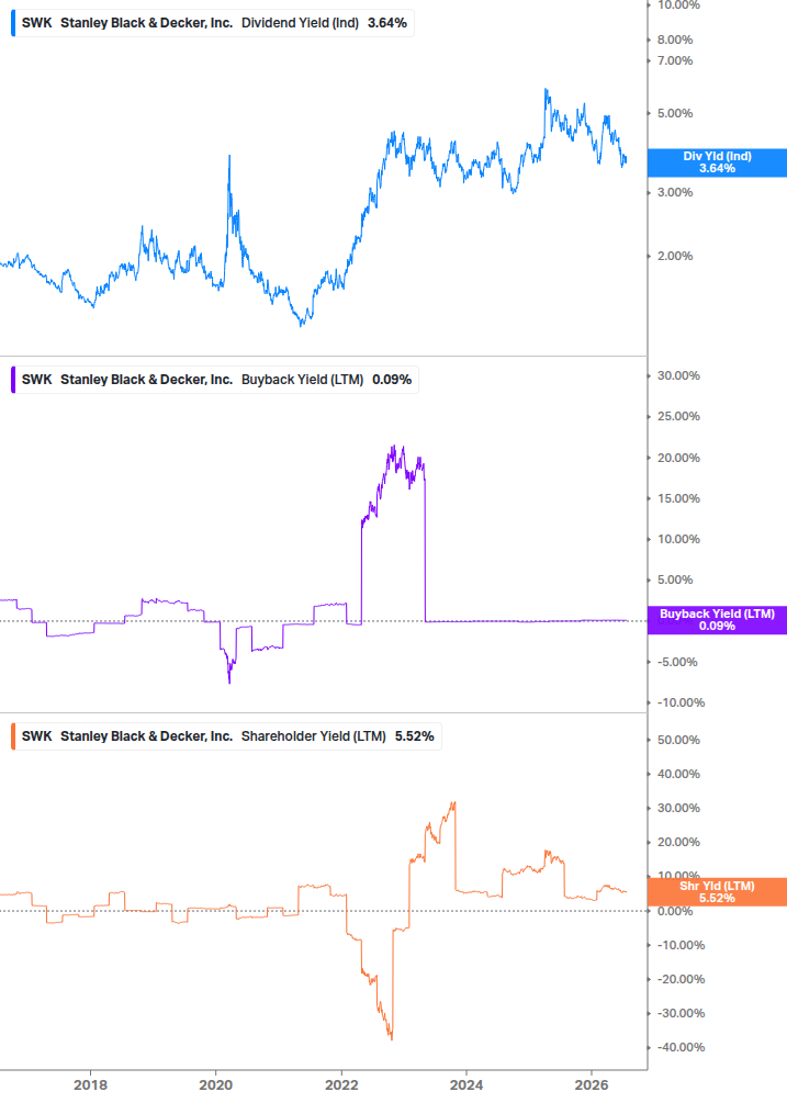 Shareholder Yield Chart