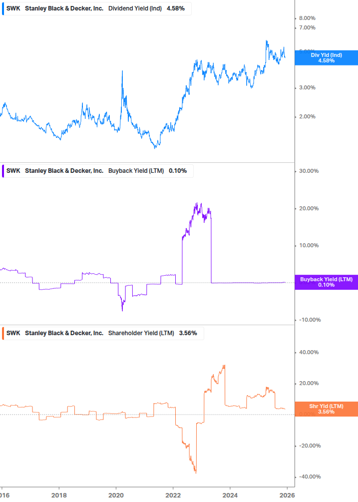 Shareholder Yield Chart