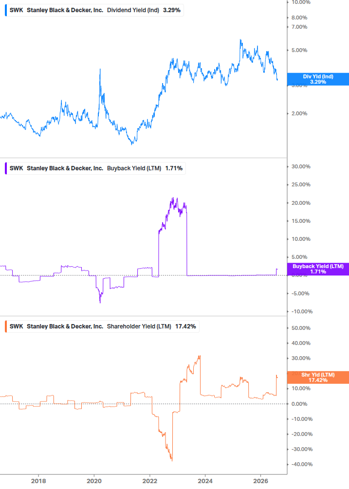 Shareholder Yield Chart