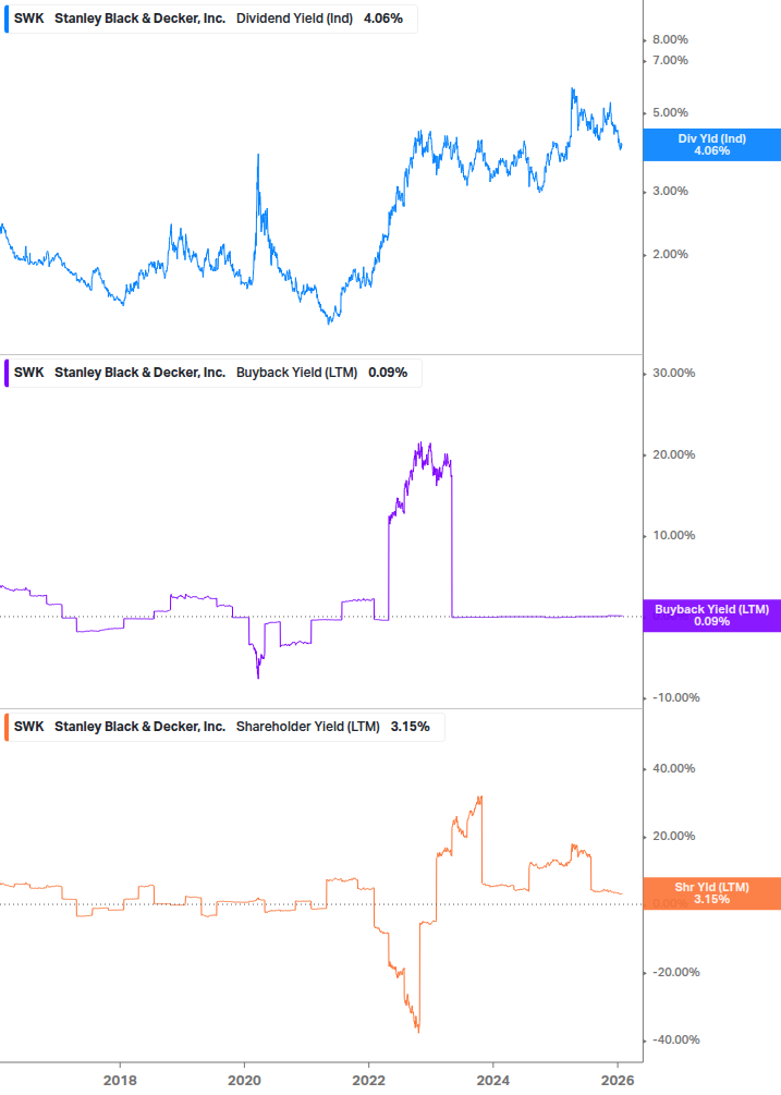 Shareholder Yield Chart
