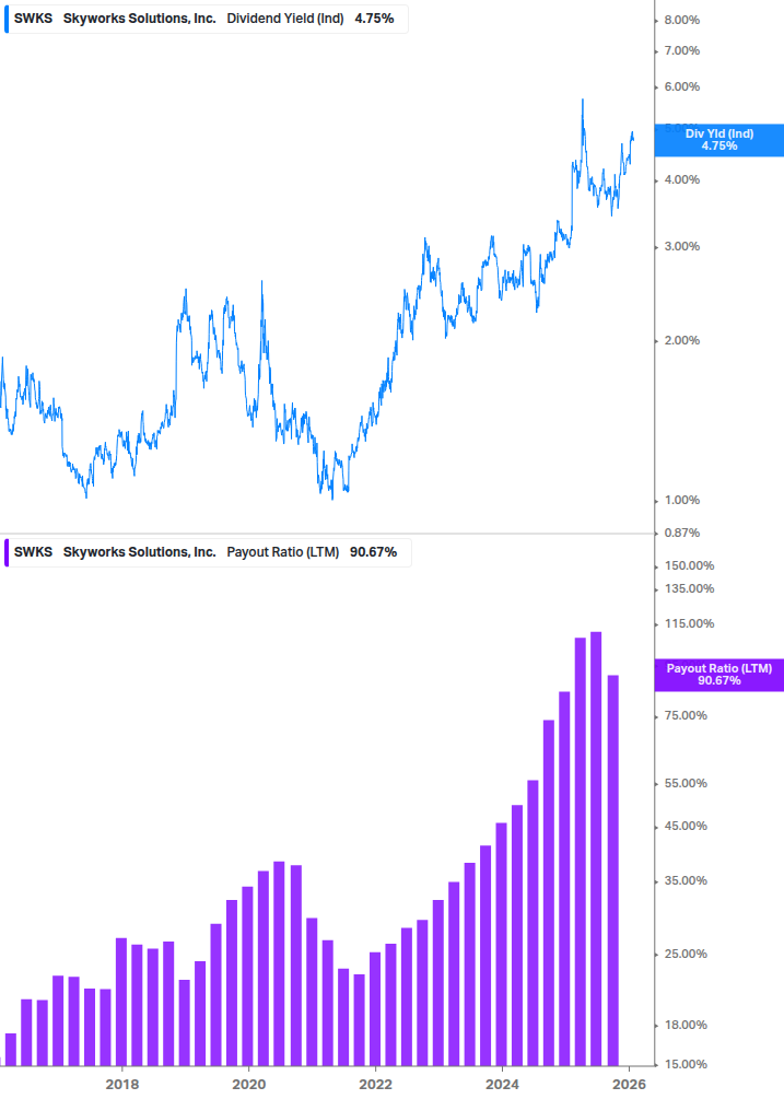Dividend Safety Chart