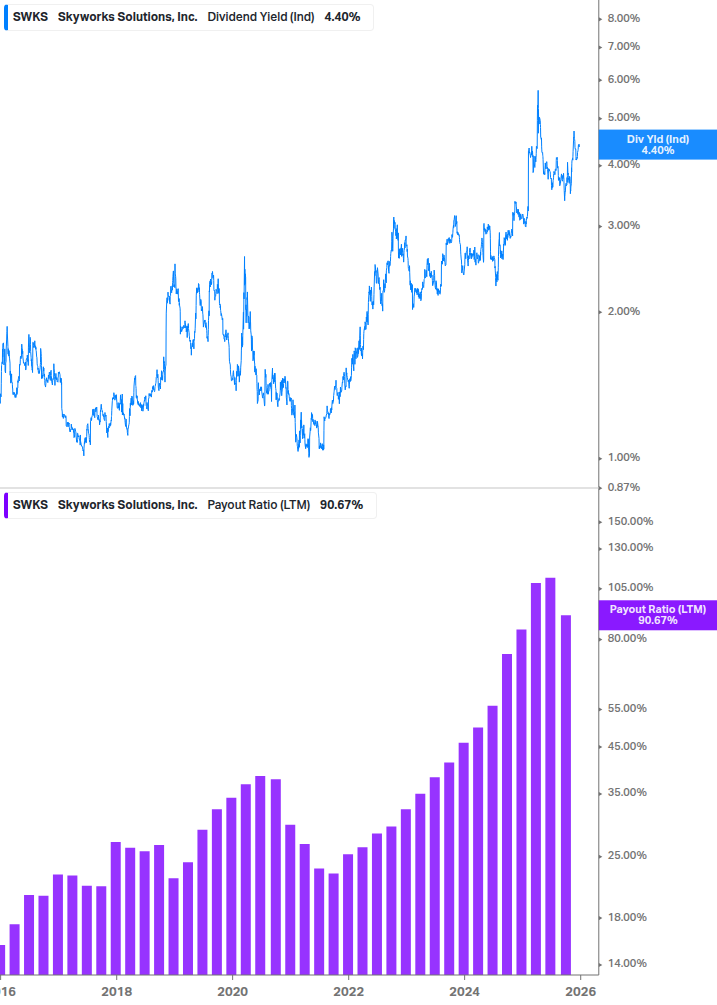Dividend Safety Chart