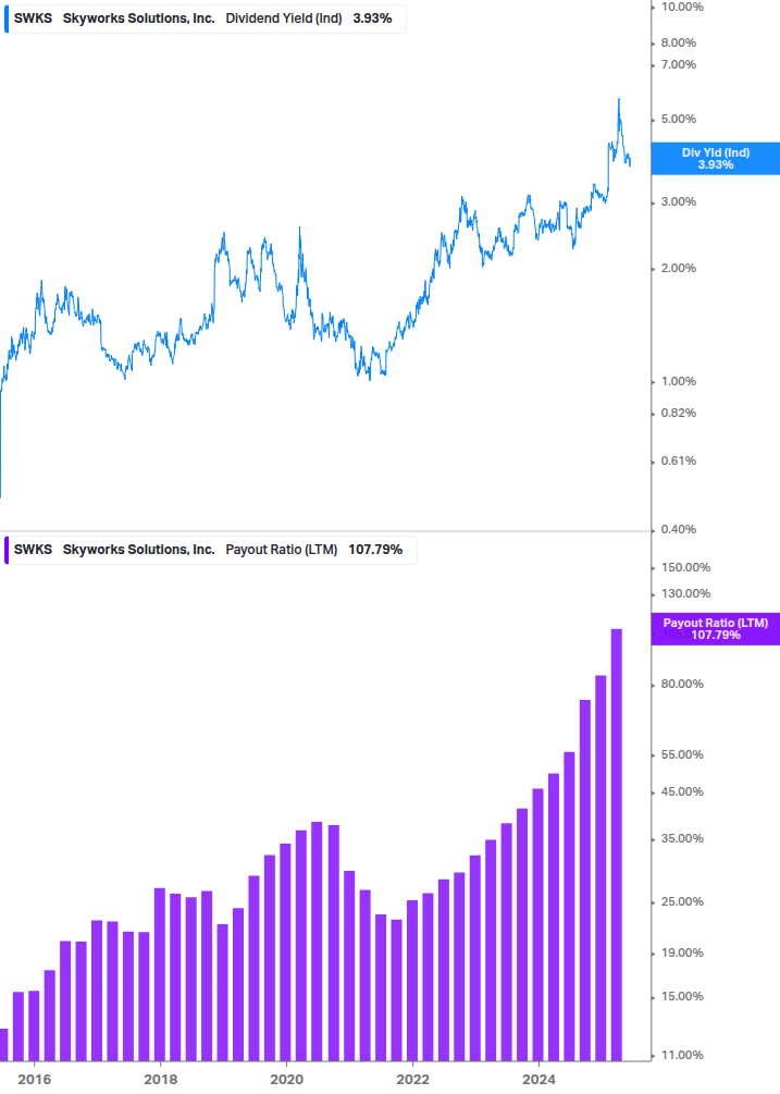 Dividend Safety Chart