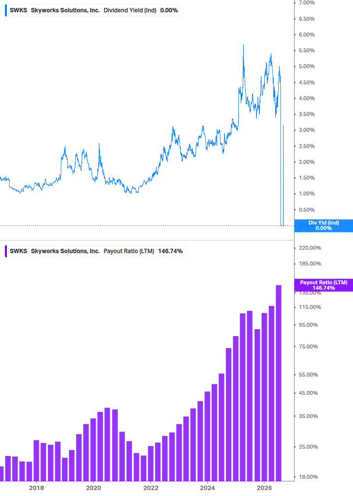 Dividend Safety Chart