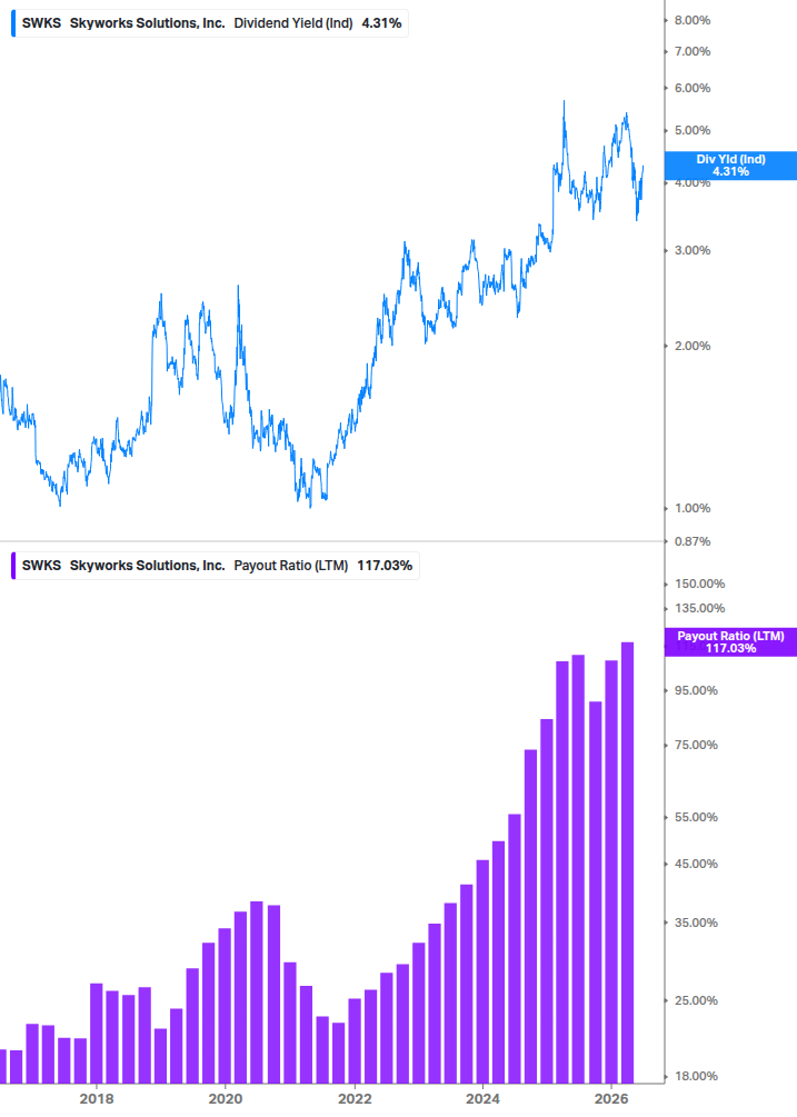 Dividend Safety Chart