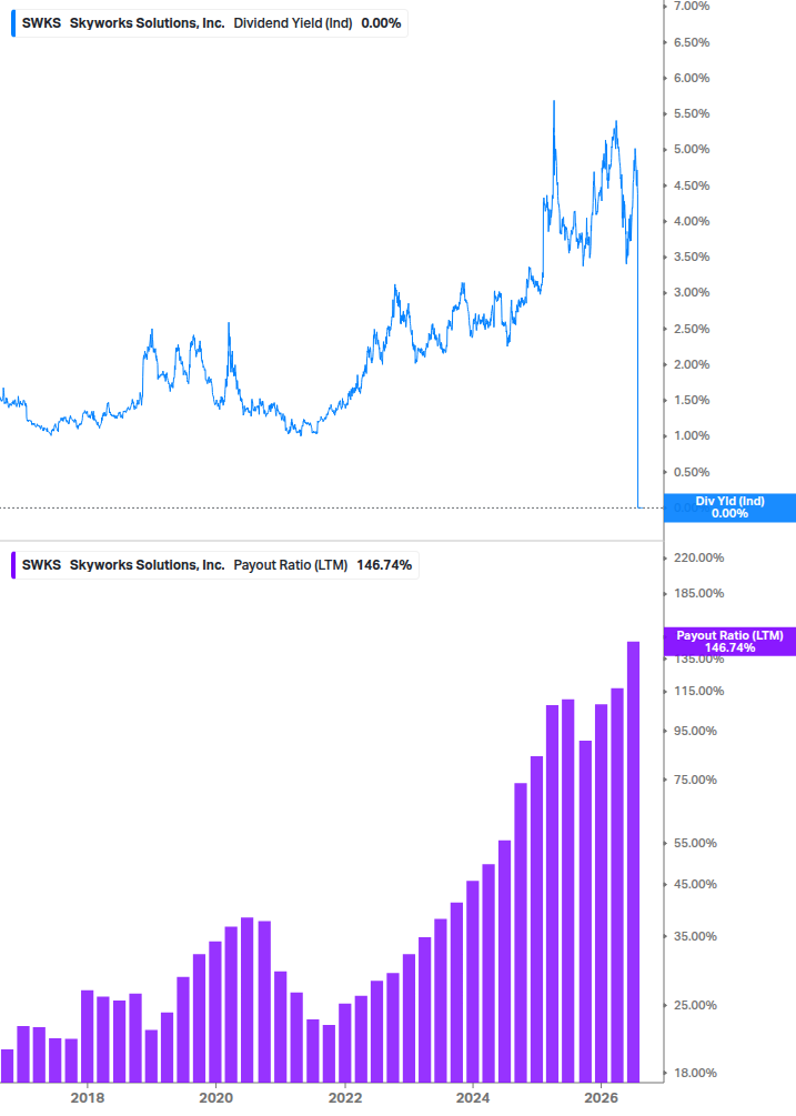 Dividend Safety Chart