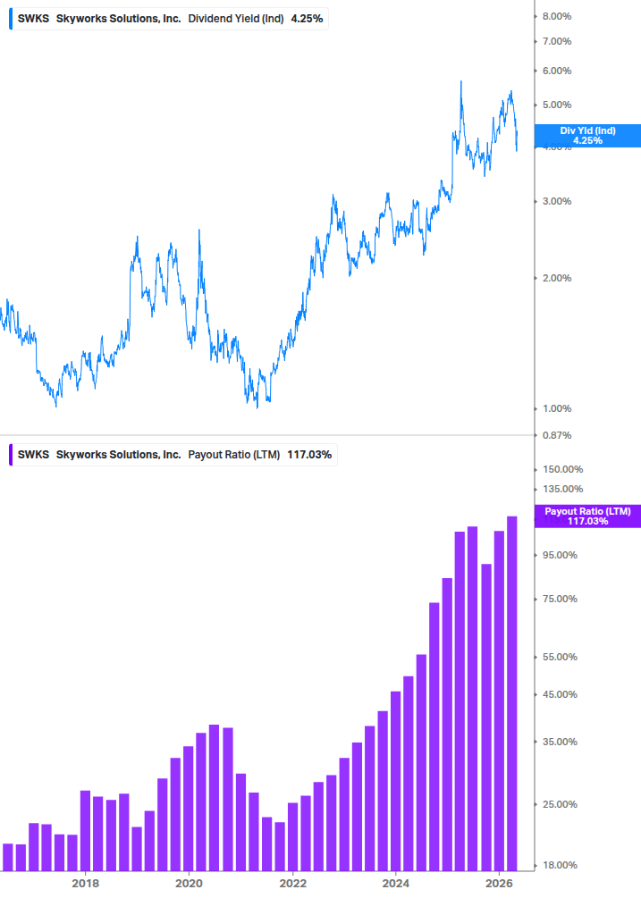 Dividend Safety Chart