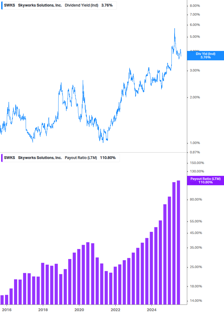 Dividend Safety Chart