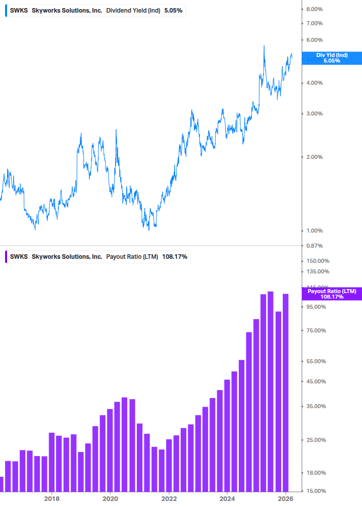 Dividend Safety Chart