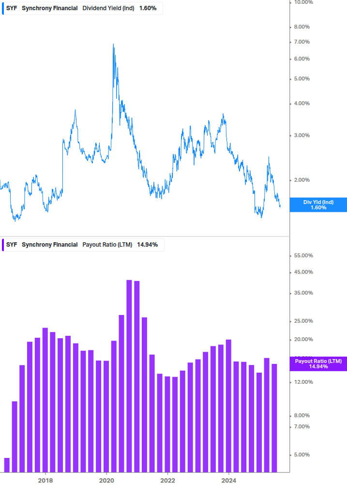 Dividend Safety Chart