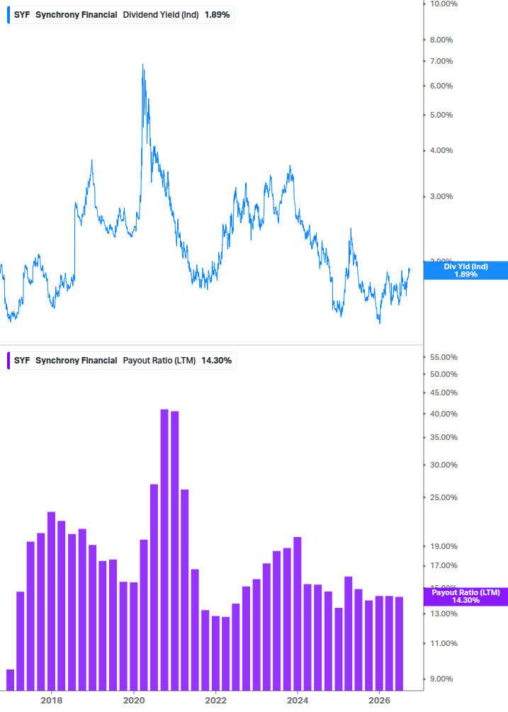 Dividend Safety Chart