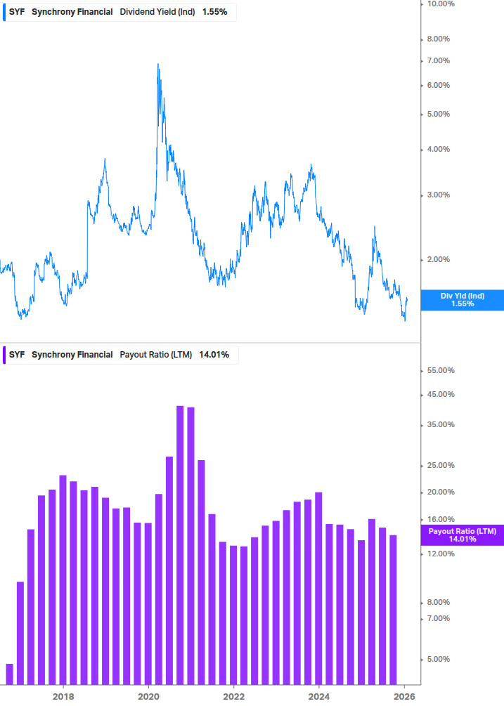 Dividend Safety Chart