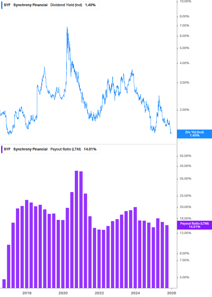 Dividend Safety Chart
