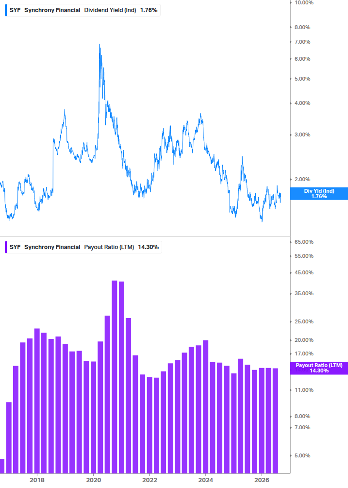 Dividend Safety Chart