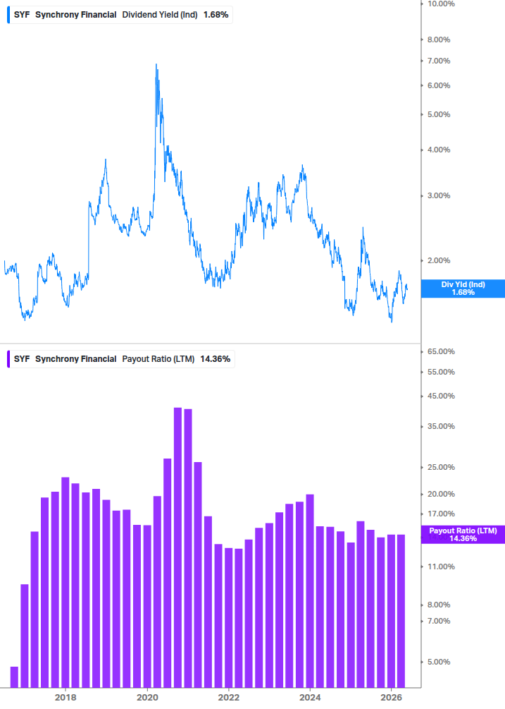 Dividend Safety Chart