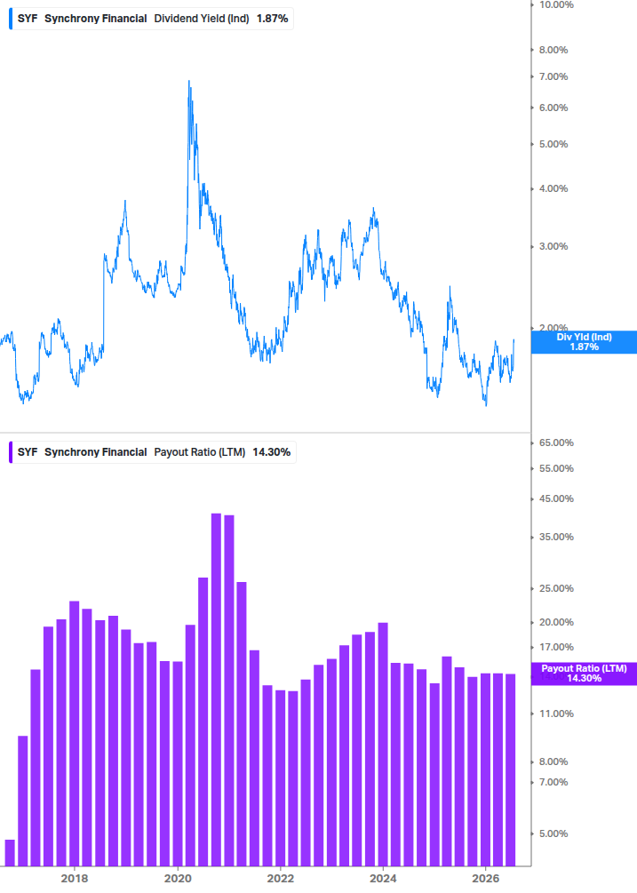 Dividend Safety Chart