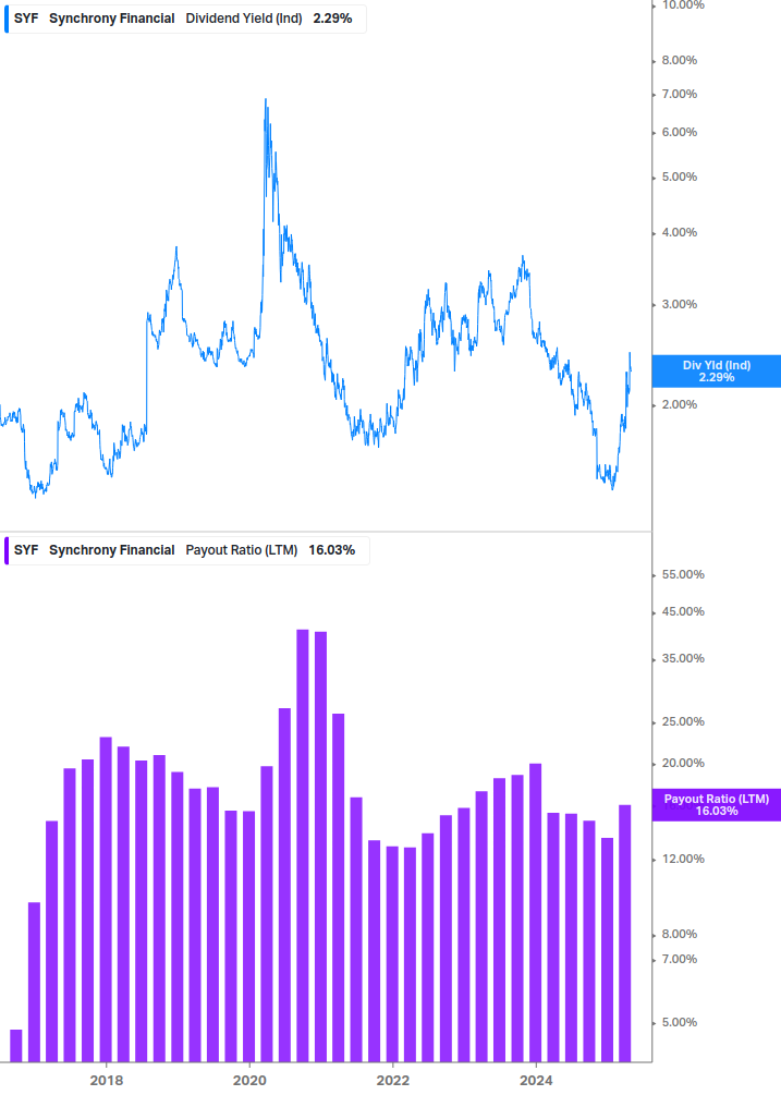 Dividend Safety Chart