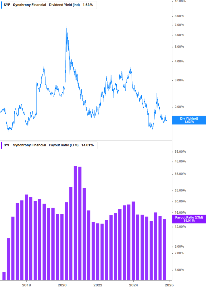 Dividend Safety Chart