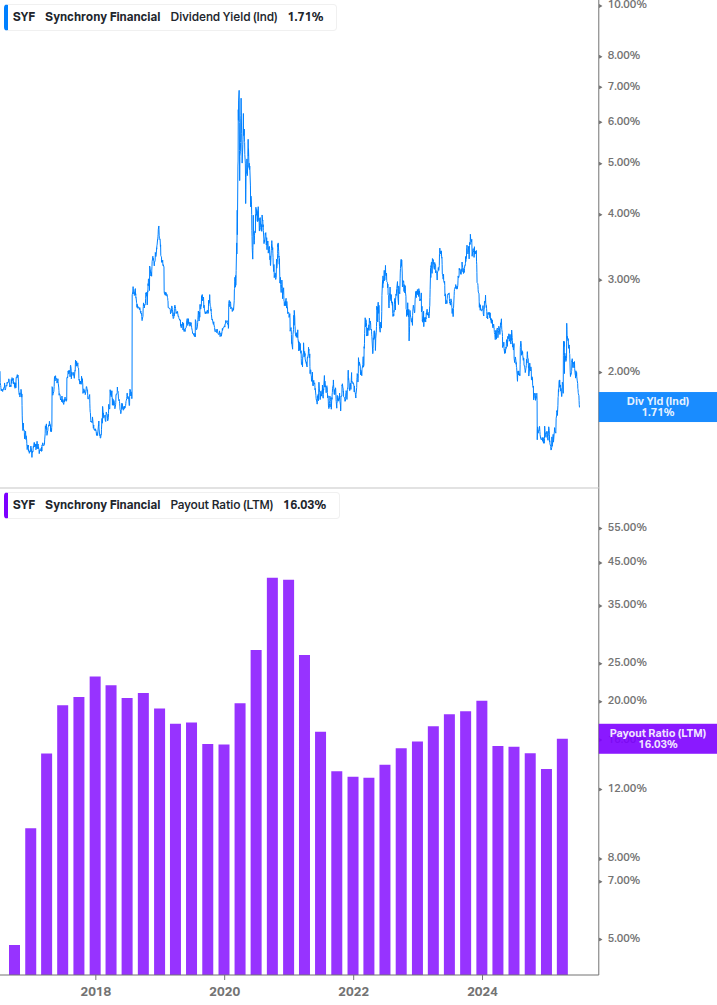 Dividend Safety Chart