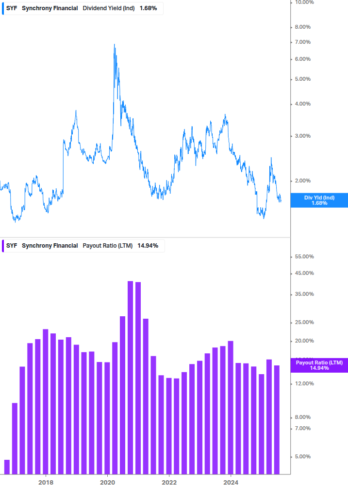 Dividend Safety Chart