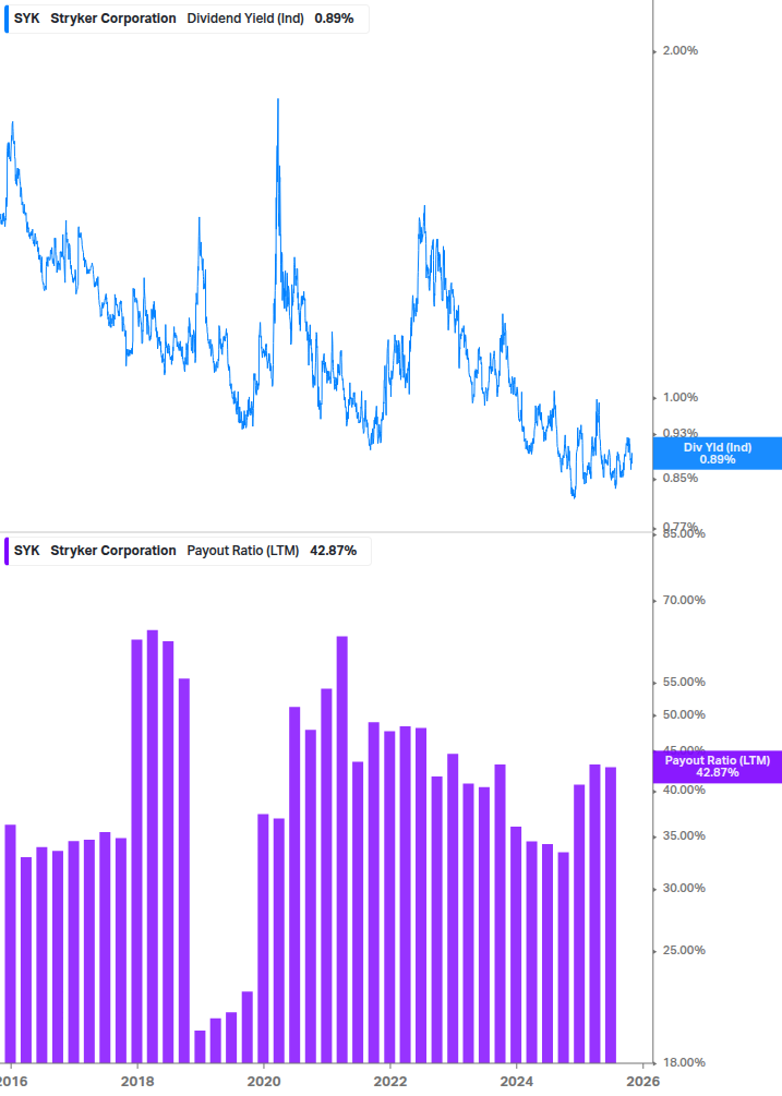 Dividend Safety Chart