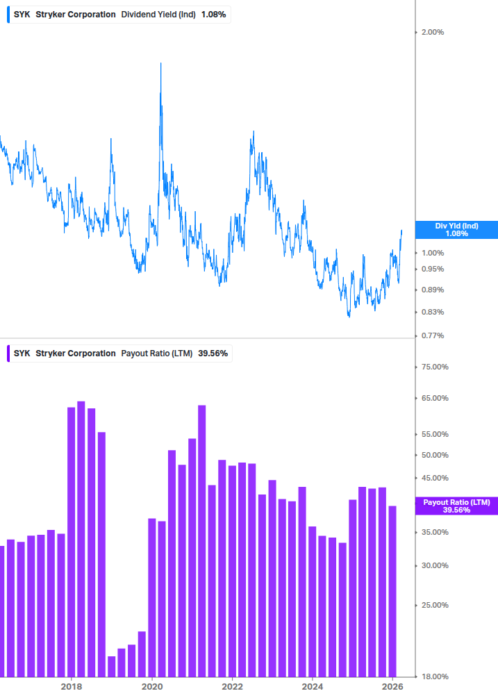 Dividend Safety Chart