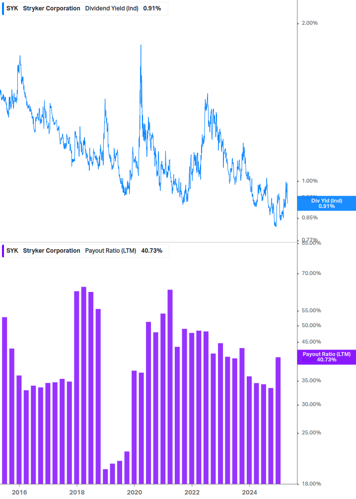 Dividend Safety Chart