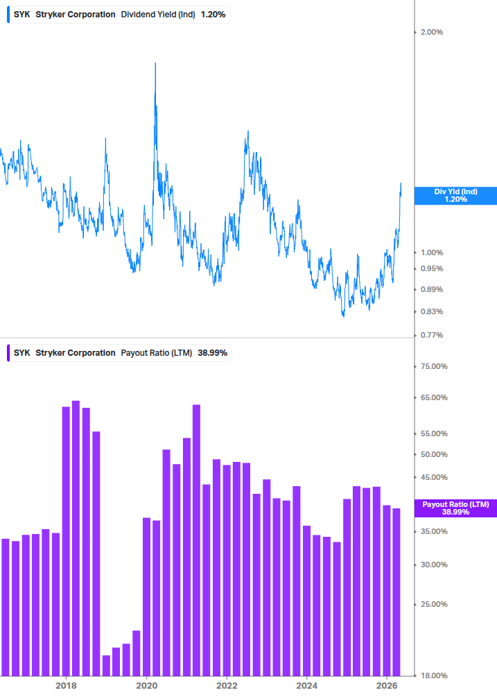 Dividend Safety Chart