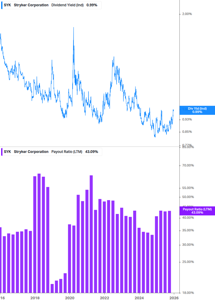 Dividend Safety Chart