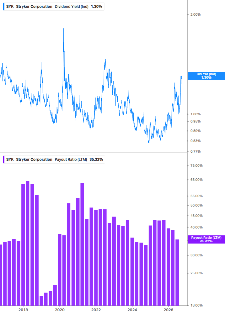 Dividend Safety Chart