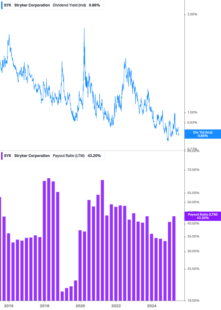 Dividend Safety Chart