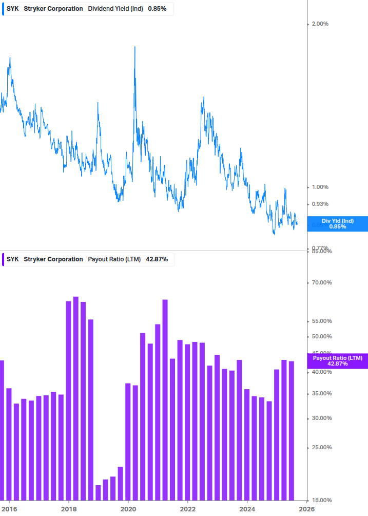 Dividend Safety Chart