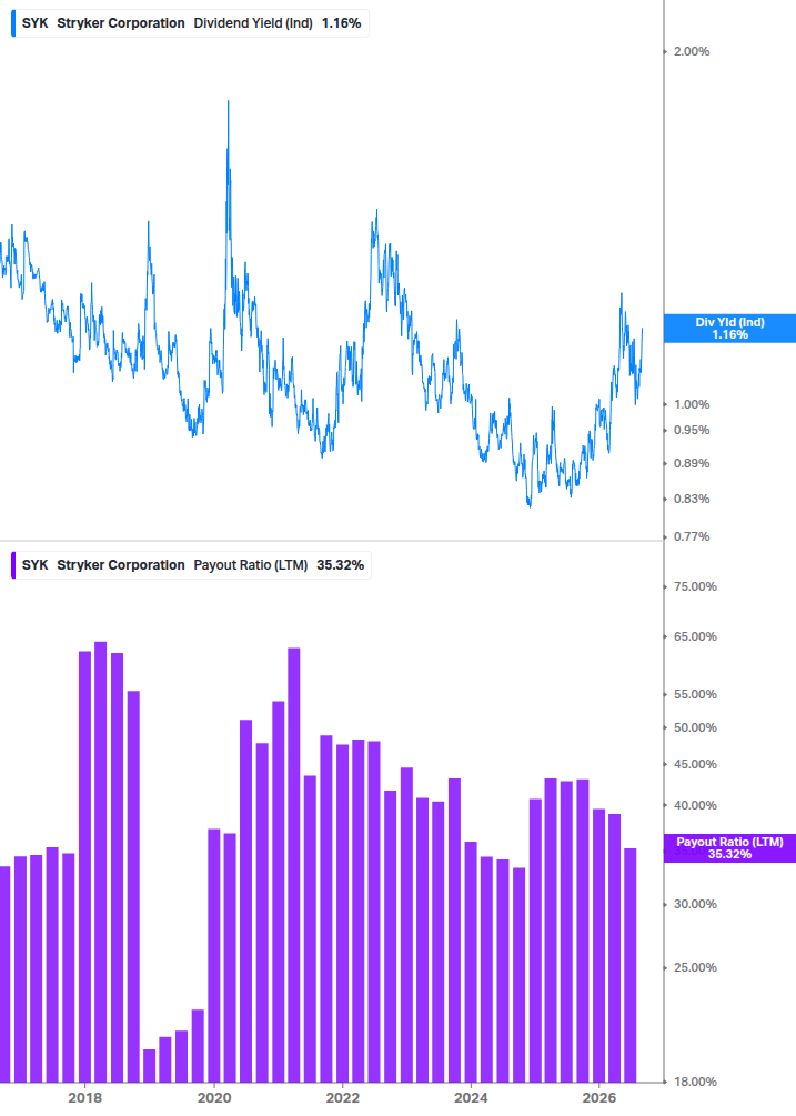 Dividend Safety Chart