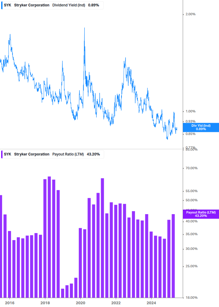 Dividend Safety Chart