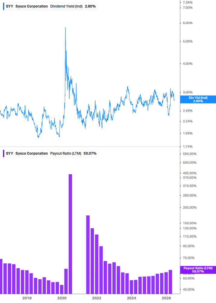Dividend Safety Chart