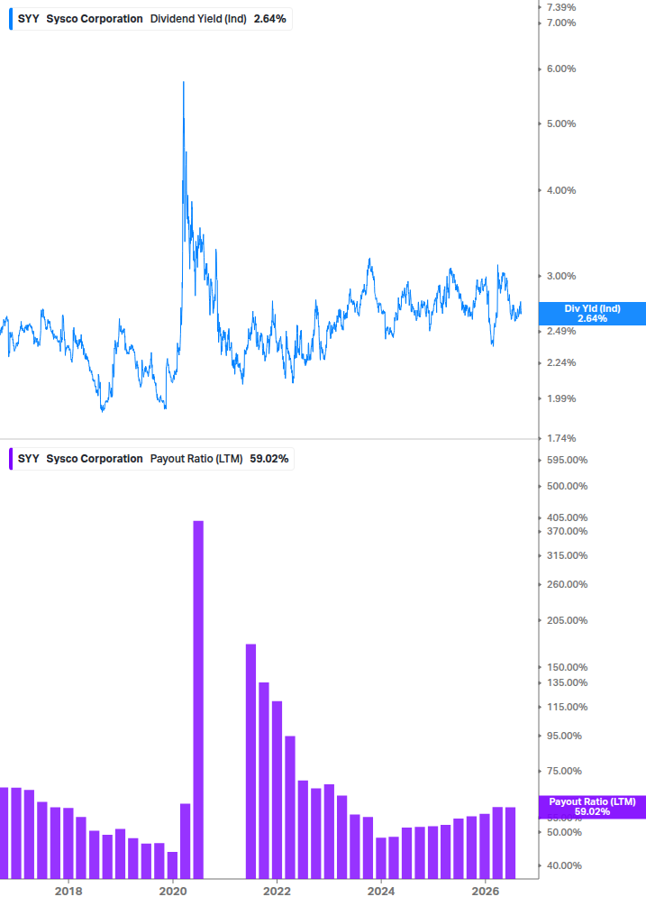 Dividend Safety Chart