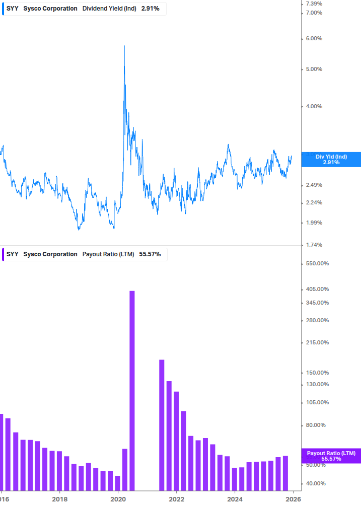Dividend Safety Chart