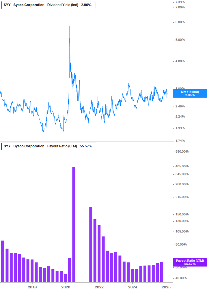 Dividend Safety Chart