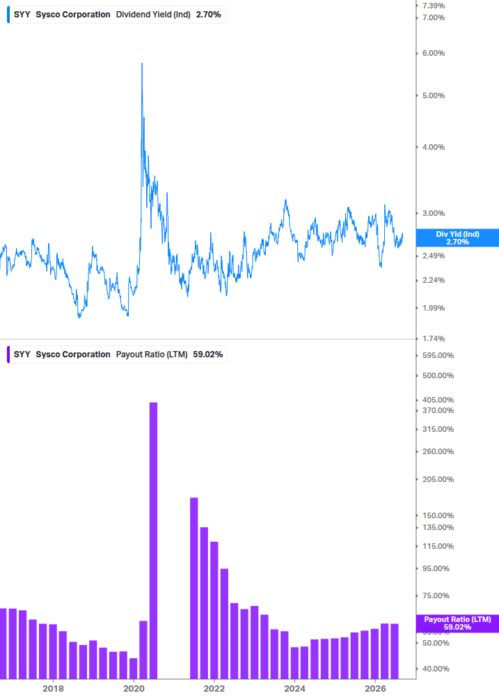 Dividend Safety Chart