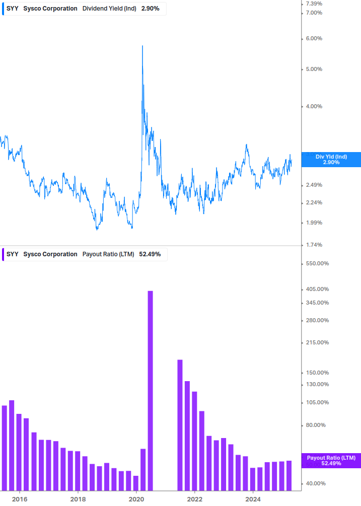 Dividend Safety Chart