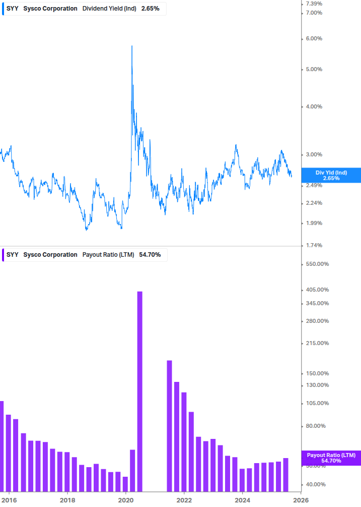 Dividend Safety Chart