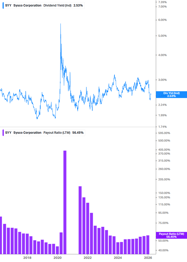 Dividend Safety Chart