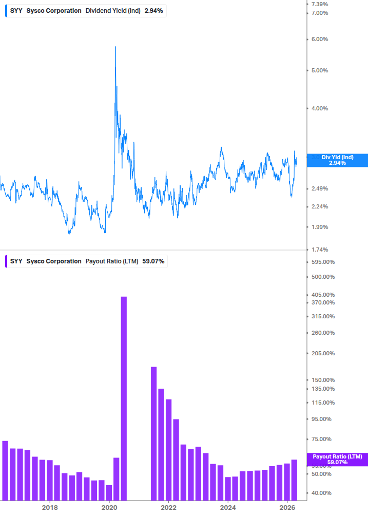 Dividend Safety Chart